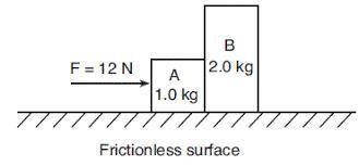 The diagram below shows a horizontal 12.newton force being applied to two blocks, A and B, initially