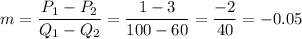 m=\dfrac{P_1-P_2}{Q_1-Q_2}=\dfrac{1-3}{100-60}=\dfrac{-2}{40}=-0.05