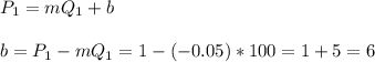 P_1=mQ_1+b\\\\b=P_1-mQ_1=1-(-0.05)*100=1+5=6