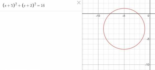 Graph the circle: x2 + y2 + 10x +6y +18 = 0