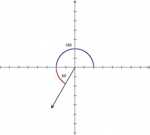 What is a possible measure of an angle that has a terminal side in Quadrant III and makes a 60degree