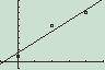 4. How can you use a graph of a linear relationship to predict an unknown value of y for a given val