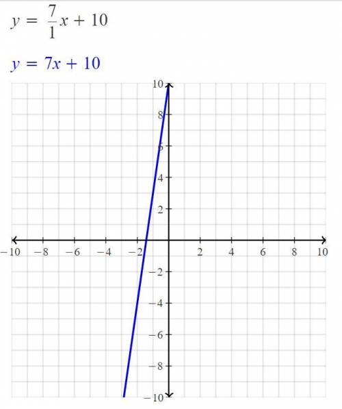 Determine the slope Y=7/1x+10