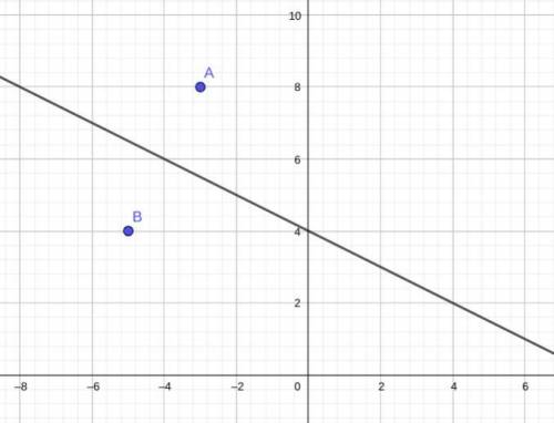The perpendicular bisector of the line segment connecting the points $(-3,8)$ and $(-5,4)$ has an eq