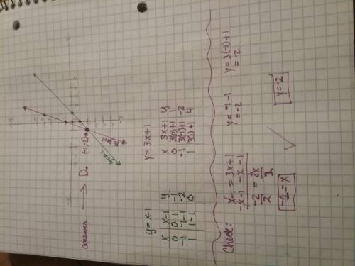 Graph the system of equations below on a piece of paper. what is the solution?  y  =  x&nb