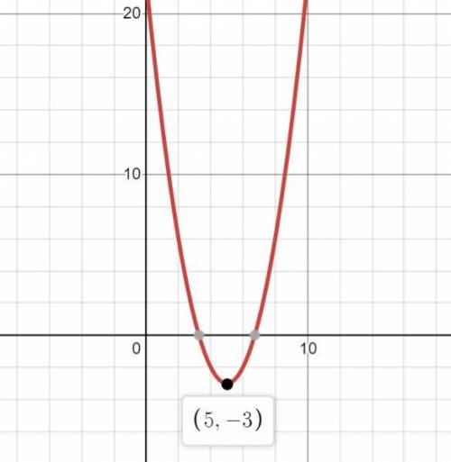 Given f(x) = x² - 10x + 22, what is the range of f?