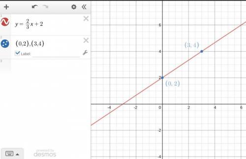 Given a linear function y =23x+2, which two points make the line? (0, -2) and (3, 4) (0, 2) and (3,
