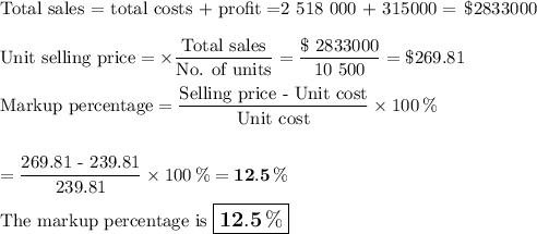\text{Total sales = total costs + profit} = $2 518 000 + $315 000 =\, \$2 833 000\\\\\text{Unit selling price} = \times \dfrac{\text{Total sales}}{\text{No. of units}} = \dfrac{\text{\$ 2833000}}{\text{10 500}}= \$269.81\\\\\text{Markup percentage} = \dfrac{\text{Selling price - Unit cost}}{\text{Unit cost}} \times 100 \, \%\\\\\\= \dfrac{\text{269.81 - 239.81}}{\text{239.81}}\times 100 \,\% = \mathbf{12.5 \, \%}\\\\\text{The markup percentage is $\large \boxed{\mathbf{12.5 \, \% }}$}