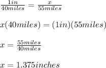 \frac{1in}{40miles} = \frac{x}{55 miles} \\\\ x(40 miles) = (1in)(55 miles)\\\\  x = \frac{55 miles}{40 miles} \\\\ x = 1.375 inches