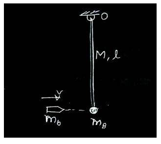 Consider the ballistic pendulum we discussed in class, where a bullet of mass mb = 5 g is fired into