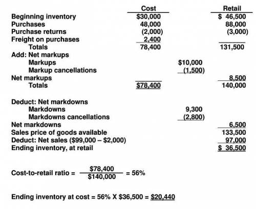 Smashing Pumpkins Co. uses the LCM method, on an individual-item basis, in pricing its inventory ite