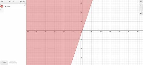 Graphing inequality y > 3x