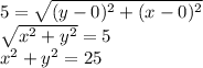 5 = \sqrt{(y-0)^2 + (x-0)^2}\\\sqrt{x^2+y^2}=5\\x^2+y^2 = 25
