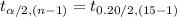 t_{\alpha/2, (n-1)}=t_{0.20/2, (15-1)}
