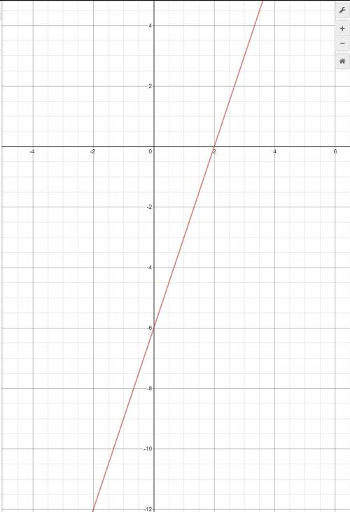 Which is the graph of the function f(x)=1/2x2+2x-6