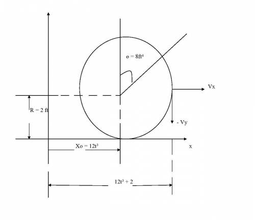 A wheel moves in the xy plane in such a way that the location of its center is given by the equation