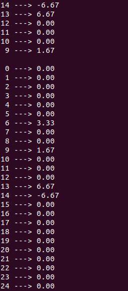 1- (8 point) The following questions relate to an array called numfrc. a) Define the size of the arr