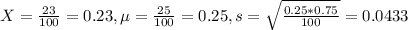 X = \frac{23}{100} = 0.23, \mu = \frac{25}{100} = 0.25, s = \sqrt{\frac{0.25*0.75}{100}} = 0.0433