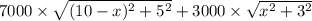7000\times \sqrt{(10-x)^2 + 5^2} + 3000\times \sqrt{x^2 + 3^2}