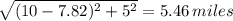 \sqrt{(10-7.82)^2 + 5^2} = 5.46 \, miles
