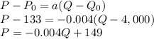 P-P_0=a(Q-Q_0)\\P-133=-0.004(Q-4,000)\\P = -0.004Q+149