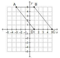 What is the area of parallelogram ABCD? 16 square units 20 square units 24 square units 25 square un