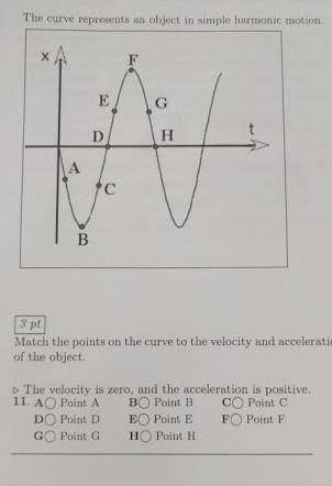 What does a point on the curve represent?What does a point outside/inside represent? How can they oc