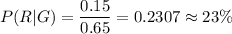 P(R|G)=\dfrac{0.15}{0.65} = 0.2307\approx 23\%