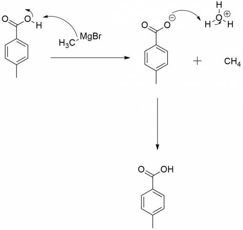 Draw the organic product(s) of the reaction of p-methylbenzoic acid with CH3MgBr in dry ether, then