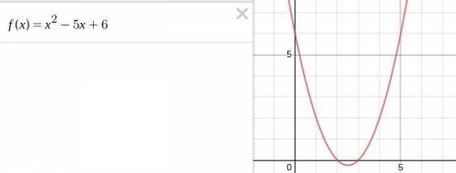 Consider the quadratic function f (x) = x2 - 5x + 6. What does b = ?