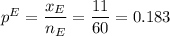p^E=\dfrac{x_E}{n_E} =\dfrac{11}{60} = 0.183