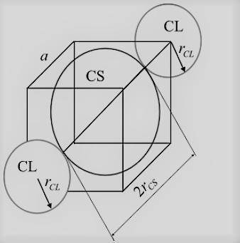 An interpenetrating primitive cubic structure like that of CsCl with anions in the corners has an ed