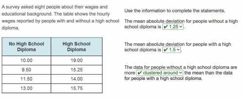 The mean absolute deviation for people without high school diploma is?