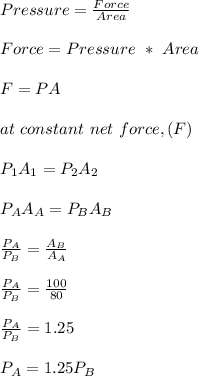 Pressure = \frac{Force}{Area} \\\\Force = Pressure \ * \ Area\\\\F = PA\\\\at \ constant \ net \ force,( F) \\\\P_1A_1 = P_2A_2\\\\P_AA_A = P_BA_B\\\\\frac{P_A}{P_B} = \frac{A_B}{A_A} \\\\\frac{P_A}{P_B} = \frac{100}{80}\\\\\frac{P_A}{P_B} =1.25\\\\P_A = 1.25P_B