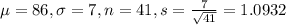 \mu = 86, \sigma = 7, n = 41, s = \frac{7}{\sqrt{41}} = 1.0932