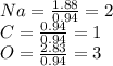 Na=\frac{1.88}{0.94}=2\\ C=\frac{0.94}{0.94}=1\\ O=\frac{2.83}{0.94} =3