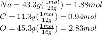 Na=43.3g(\frac{1mol}{23g})=1.88mol\\C=11.3g(\frac{1mol}{12g} )=0.94mol\\O=45.3g(\frac{1mol}{16g})=2.83mol