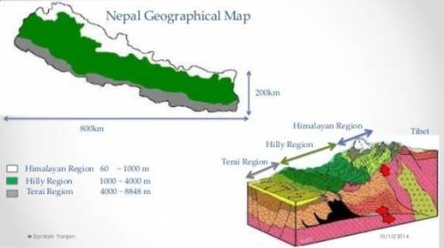 Nepal is the country of geographical diversity .justify this statement with examples