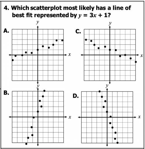 Which scatter plot most likely has a line of best fit represented by y = 3x + 1 ?