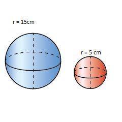 The spheres are similar. The surface area of the blue sphere is 2827.4 square centimeters. What is t