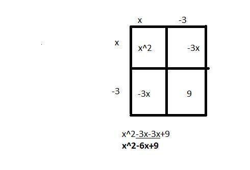 Which is another way of correctly expressing (x - 3)(x - 3)?