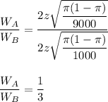 \dfrac{W_{A}}{W_{B}} = \dfrac{2z \sqrt{\dfrac{ \pi (1- \pi)}{9000}}}{2z \sqrt{\dfrac{ \pi (1- \pi)}{1000}}}\\\\\\\dfrac{W_{A}}{W_{B}} =\dfrac{1}{3}