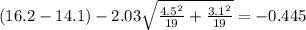 (16.2-14.1) -2.03 \sqrt{\frac{4.5^2}{19} +\frac{3.1^2}{19}} = -0.445