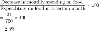 \dfrac{\text{Decrease in monthly spending on food }}{\text{Expenditure on food in a certain month}}\times100\\\\=\dfrac{21}{750}\times100\\\\=2.8\%
