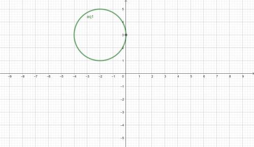 In the equation (x+2)^2+(y-3)^2=4, the radius of the circle is