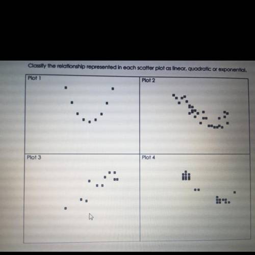 Classify the relationship represented in each scatter plot as linear, quadratic or exponential.