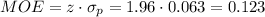 MOE=z\cdot \sigma_p=1.96 \cdot 0.063=0.123