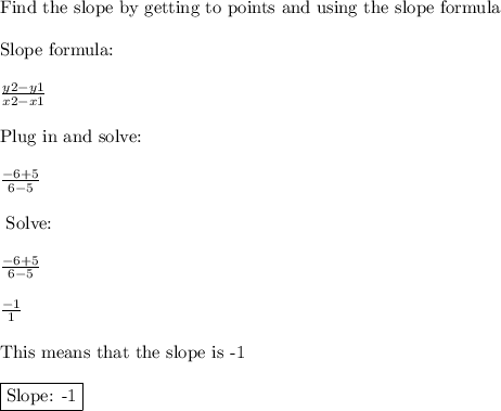 \text{Find the slope by getting to points and using the slope formula}\\\\\text{Slope formula:}\\\\\frac{y2-y1}{x2-x1}\\\\\text{Plug in and solve:}\\\\\frac{-6+5}{6-5}\\\\\text{ Solve:}\\\\\frac{-6+5}{6-5}\\\\\frac{-1}{1}\\\\\text{This means that the slope is -1}\\\\\boxed{\text{Slope: -1}}