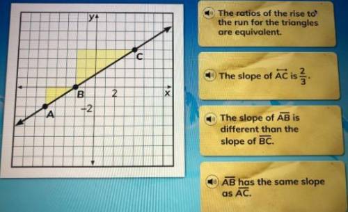 Which of the following statements is NOT true? AB has the same slope as AC. The slope of AB is diffe
