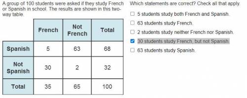 A group of 100 students were asked if they study French or Spanish in school. The results are shown